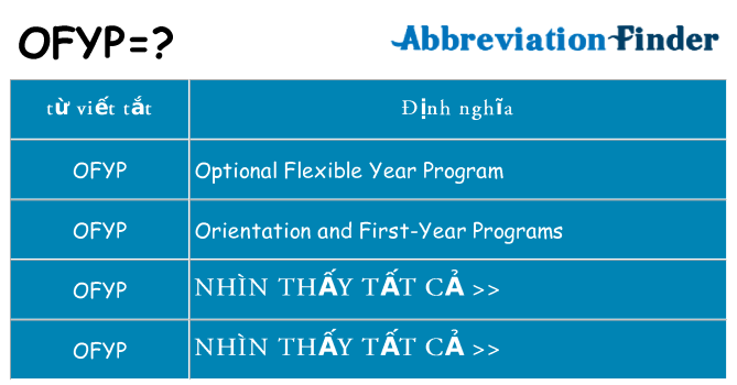 ofyp hiện những gì đứng cho