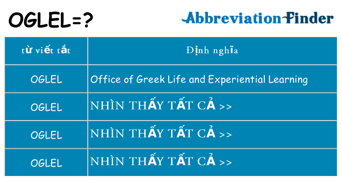 oglel hiện những gì đứng cho