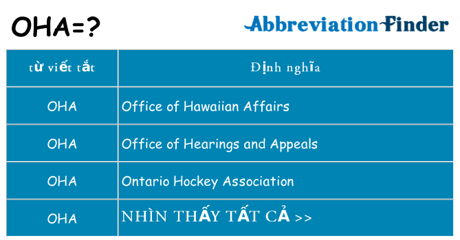 oha hiện những gì đứng cho