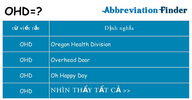 ohd hiện những gì đứng cho