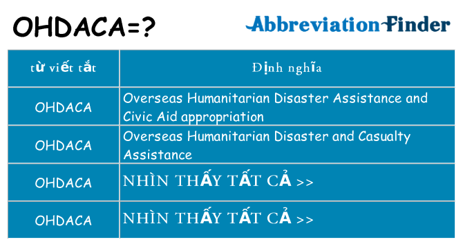 ohdaca hiện những gì đứng cho