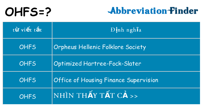 ohfs hiện những gì đứng cho