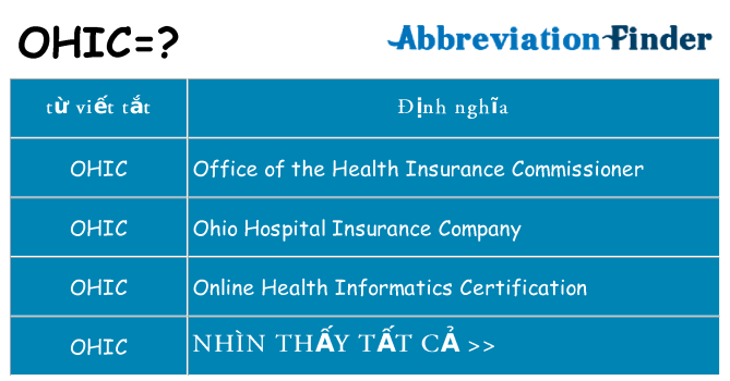 ohic hiện những gì đứng cho