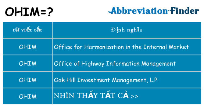 ohim hiện những gì đứng cho