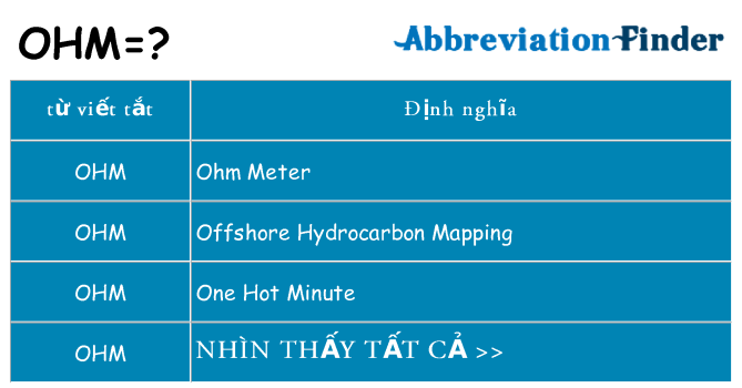 ohm hiện những gì đứng cho