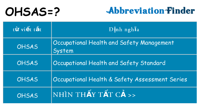 ohsas hiện những gì đứng cho