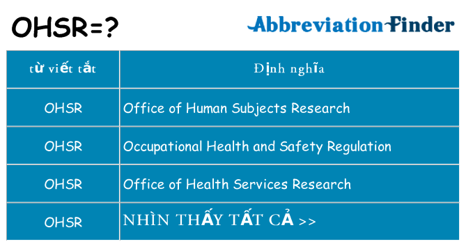 ohsr hiện những gì đứng cho