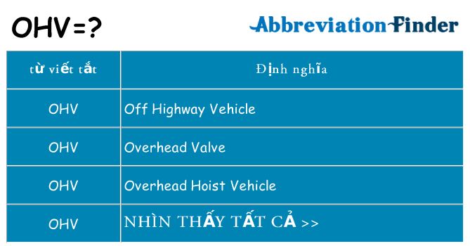 ohv hiện những gì đứng cho