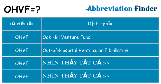 ohvf hiện những gì đứng cho
