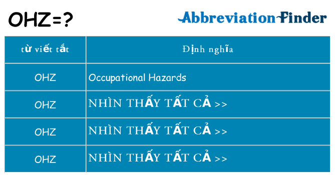 ohz hiện những gì đứng cho