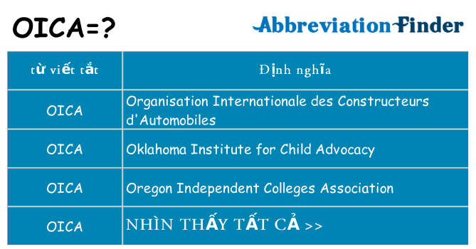 oica hiện những gì đứng cho