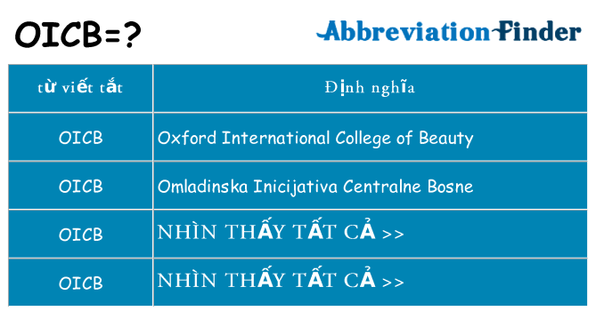 oicb hiện những gì đứng cho