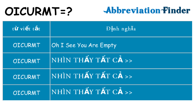 oicurmt hiện những gì đứng cho