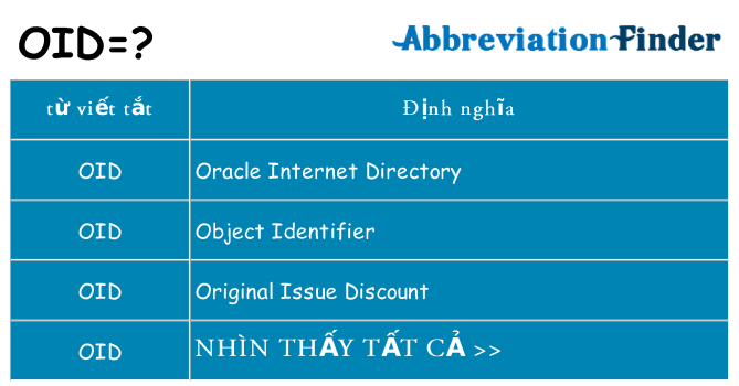 oid hiện những gì đứng cho