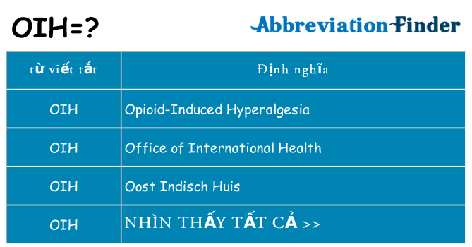oih hiện những gì đứng cho