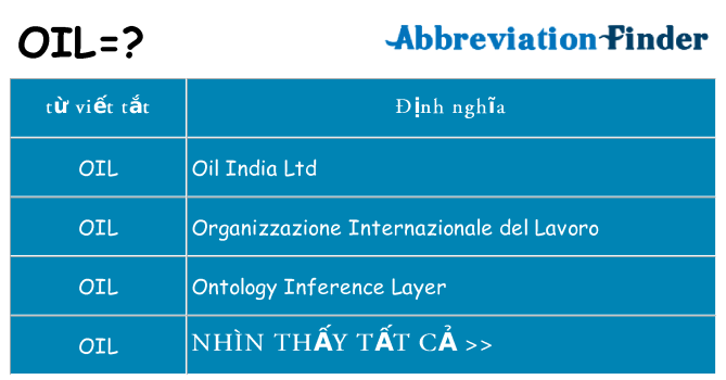 oil hiện những gì đứng cho