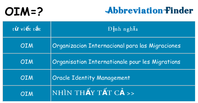 oim hiện những gì đứng cho