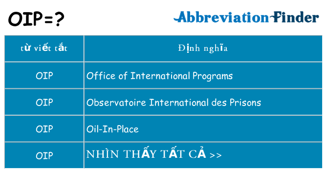 oip hiện những gì đứng cho