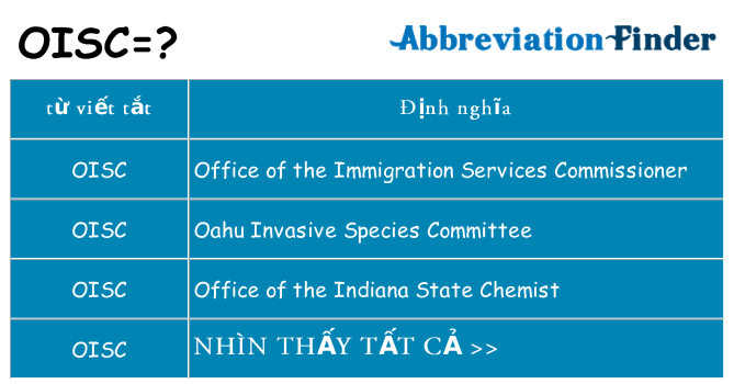 oisc hiện những gì đứng cho