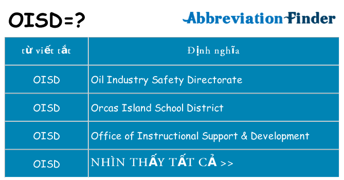 oisd hiện những gì đứng cho