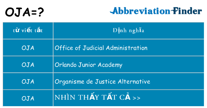 oja hiện những gì đứng cho