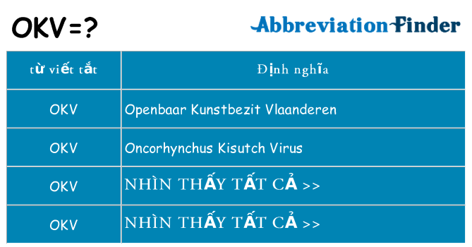 okv hiện những gì đứng cho