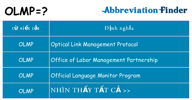 olmp hiện những gì đứng cho