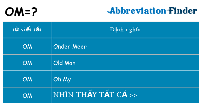 om hiện những gì đứng cho