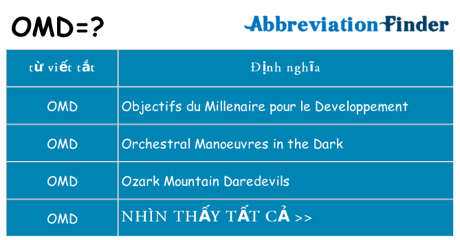 omd hiện những gì đứng cho