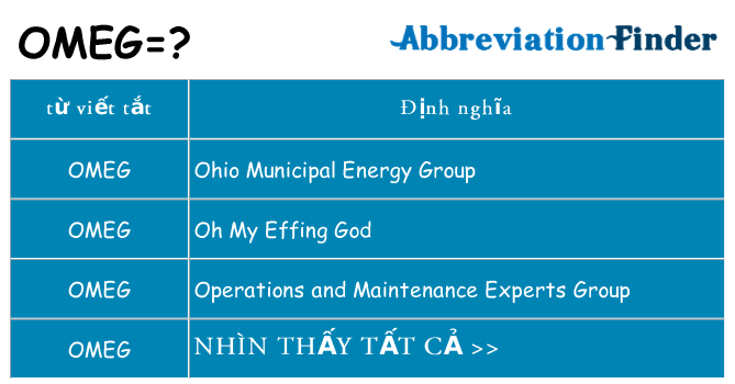 omeg hiện những gì đứng cho