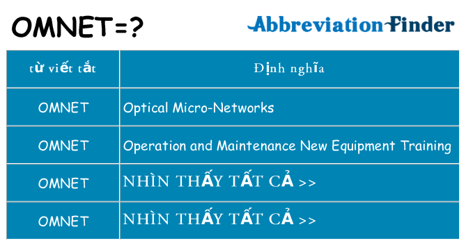 omnet hiện những gì đứng cho