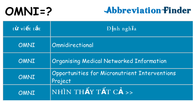 omni hiện những gì đứng cho