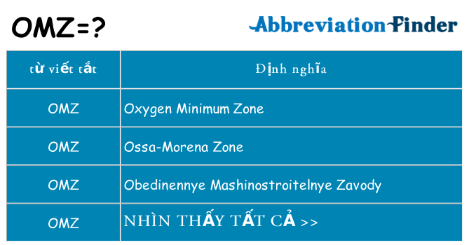 omz hiện những gì đứng cho