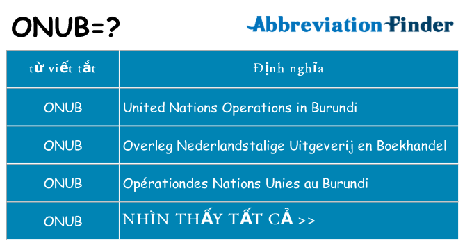 onub hiện những gì đứng cho