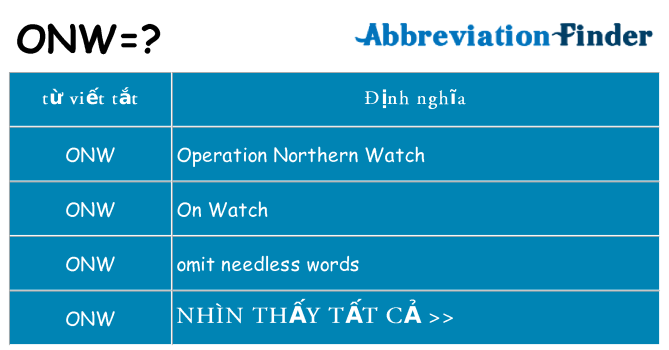 onw hiện những gì đứng cho