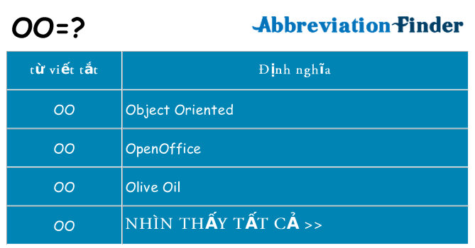 oo hiện những gì đứng cho