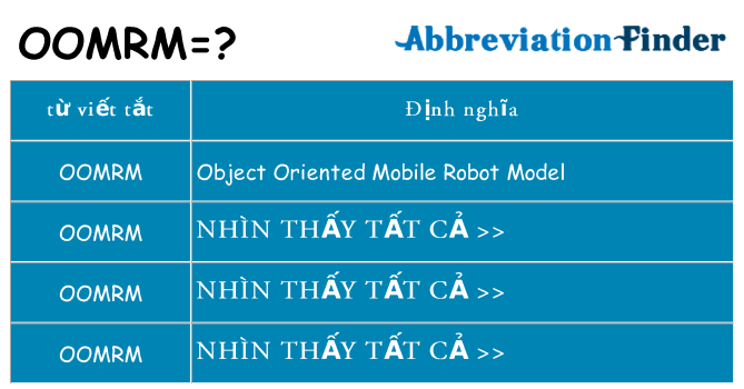 oomrm hiện những gì đứng cho