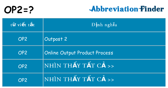 op2 hiện những gì đứng cho