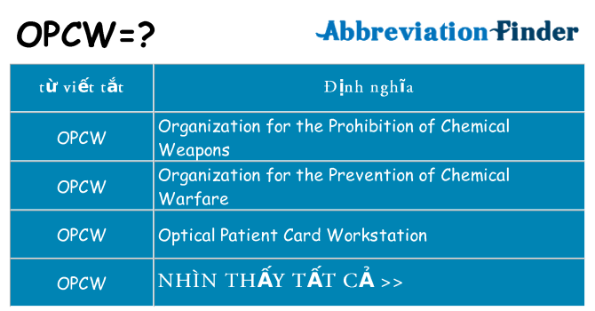 opcw hiện những gì đứng cho