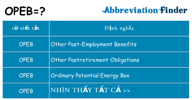 opeb hiện những gì đứng cho