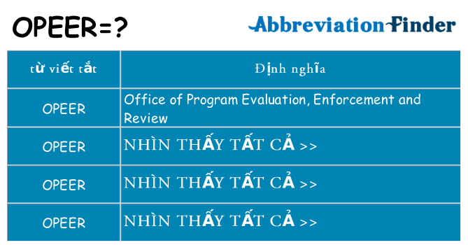 opeer hiện những gì đứng cho
