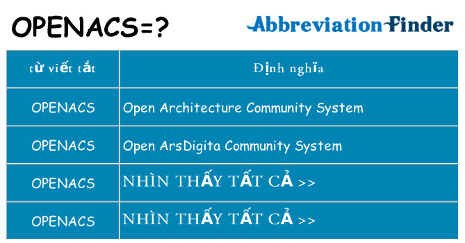 openacs hiện những gì đứng cho