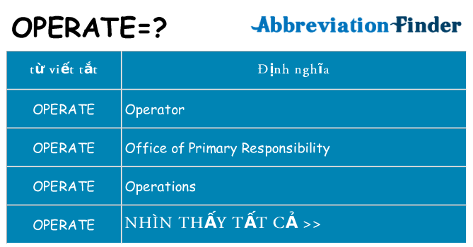 operate hiện những gì đứng cho
