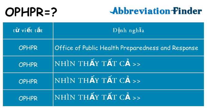 ophpr hiện những gì đứng cho