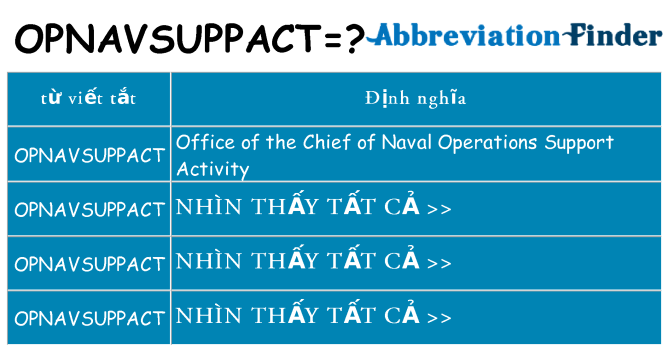 opnavsuppact hiện những gì đứng cho
