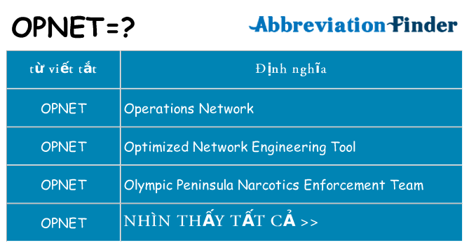 opnet hiện những gì đứng cho