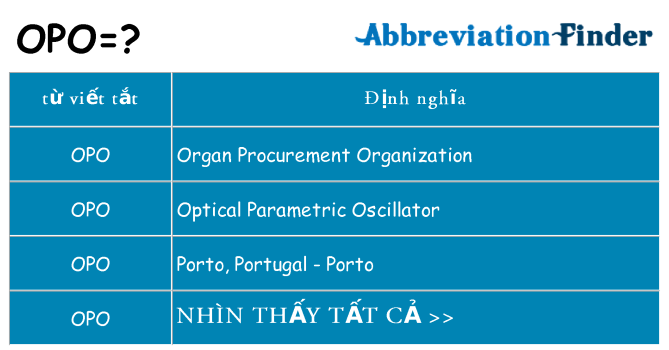 opo hiện những gì đứng cho