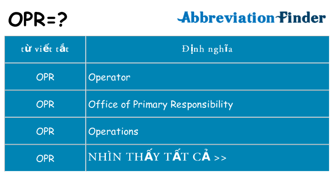 opr hiện những gì đứng cho
