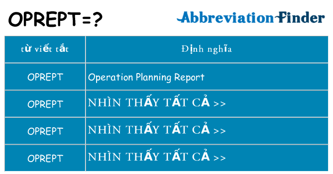oprept hiện những gì đứng cho