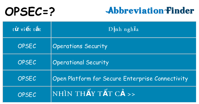 opsec hiện những gì đứng cho
